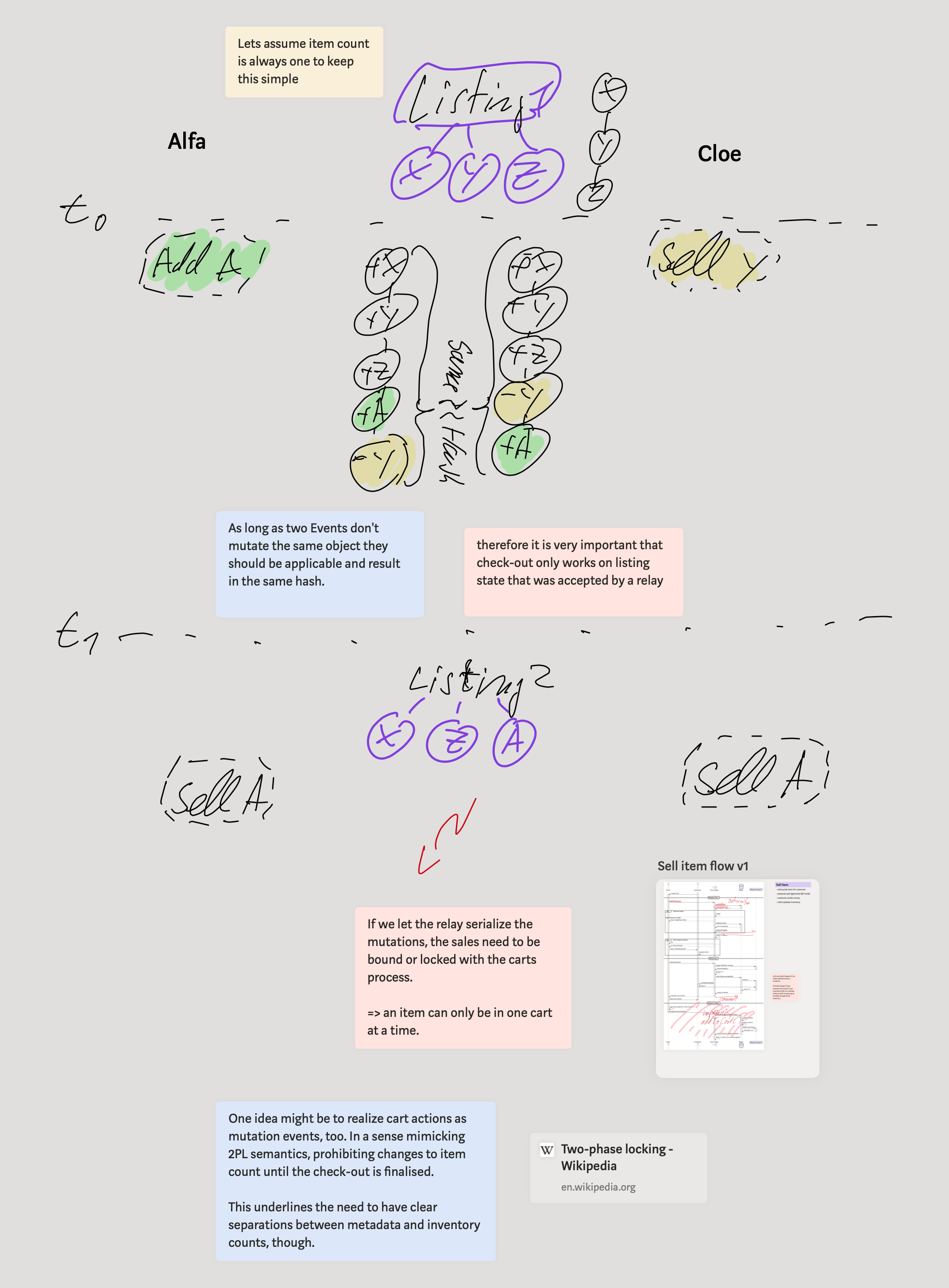 Mutating the listing