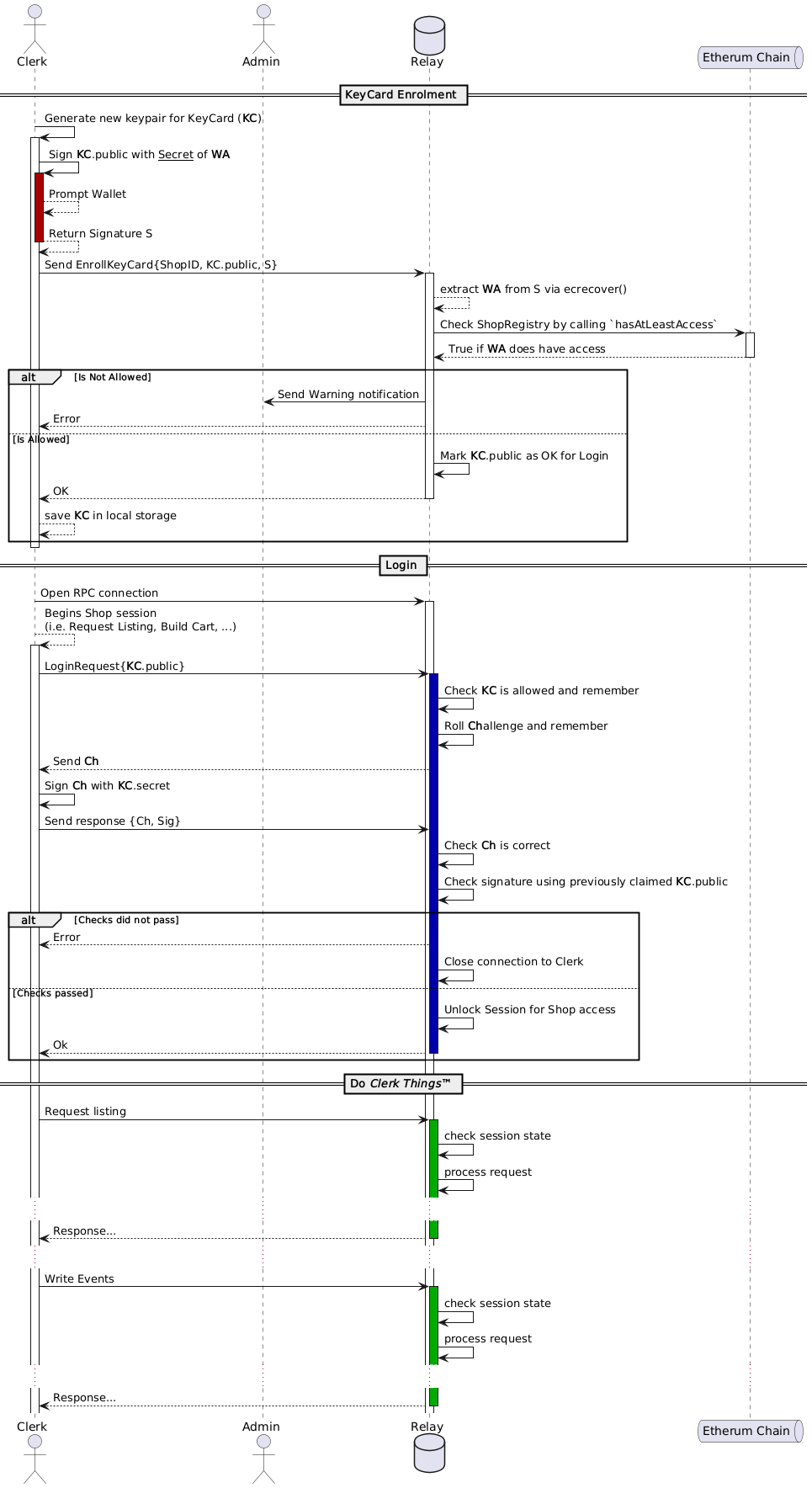 @startuml
actor Clerk as C
actor Admin as A
database Relay as R
queue "Etherum Chain" as B

== KeyCard Enrolment ==

C -> C ++: Generate new keypair for KeyCard (**KC**)

C -> C ++ #a00: Sign **KC**.public with __Secret__ of **WA**
C --> C: Prompt Wallet
C --> C --: Return Signature S

C -> R ++: Send EnrollKeyCard{ShopID, KC.public, S}

R --> R: extract **WA** from S via ecrecover()

R -> B ++: Check ShopRegistry by calling `hasAtLeastAccess`

B --> R --: True if **WA** does have access

alt Is Not Allowed

R -> A: Send Warning notification

R --> C: Error

else Is Allowed

R -> R: Mark **KC**.public as OK for Login

R --> C --: OK

C --> C: save **KC** in local storage

end

deactivate C

== Login ==

activate C
C -> R ++: Open RPC connection

C --> C ++: Begins Shop session\n(i.e. Request Listing, Build Cart, ...)

C -> R ++ #00a : LoginRequest{**KC**.public}

R -> R: Check **KC** is allowed and remember

R -> R: Roll **Ch**allenge and remember

R --> C: Send **Ch**

C -> C: Sign **Ch** with **KC**.secret

C -> R: Send response {Ch, Sig}

R -> R: Check **Ch** is correct

R -> R: Check signature using previously claimed **KC**.public

alt Checks did not pass
R --> C: Error
R -> R: Close connection to Clerk

else Checks passed
R -> R: Unlock Session for Shop access
R --> C --: Ok
end


== Do //Clerk Things//™ ==

C -> R ++ #0a0: Request listing
R -> R: check session state
R -> R: process request
...
R --> C --: Response...

...

C -> R ++ #0a0: Write Events
R -> R: check session state
R -> R: process request
...
R --> C --: Response...

@endump